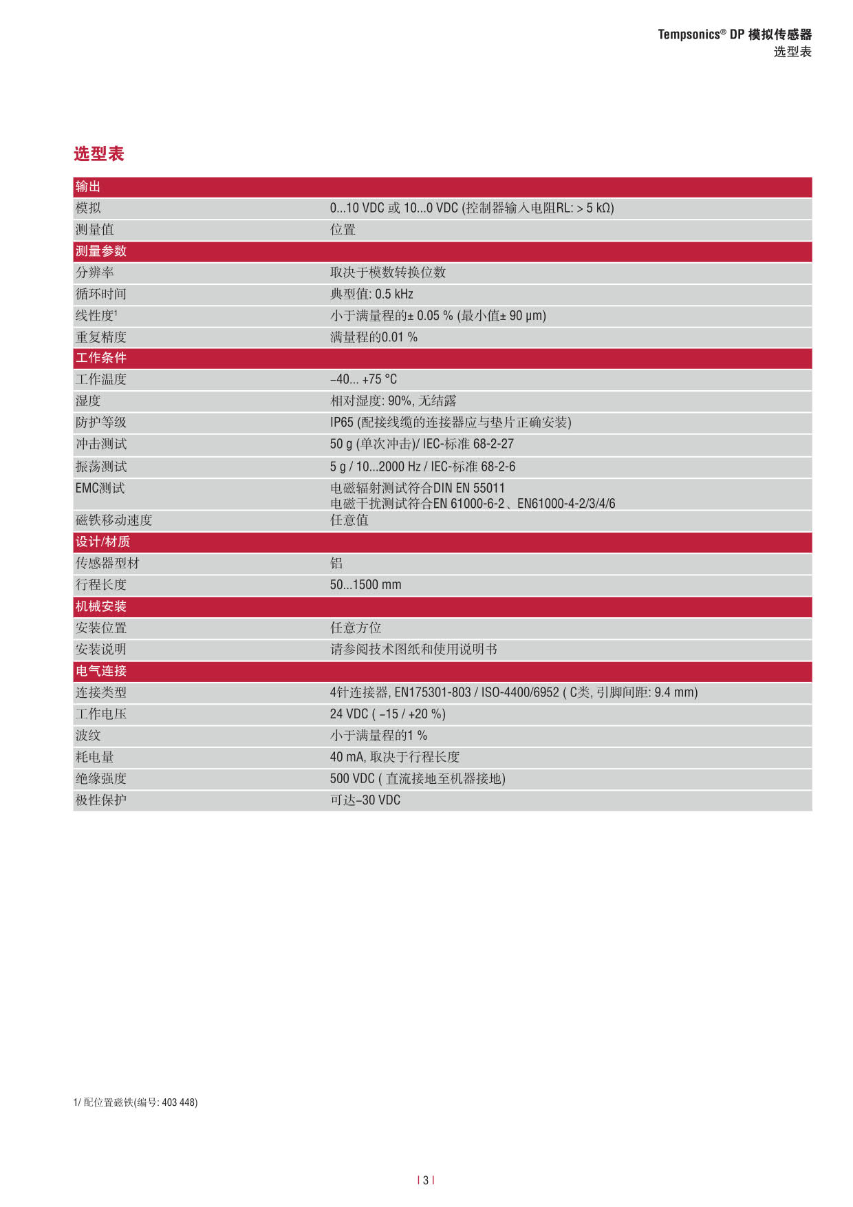 D-Series_Datasheet_551752B_CN-201507_3.jpg